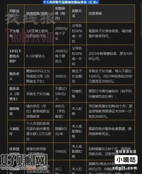 明天开始的大毛，个税退税指南，附最新七项个税专项附加扣除！