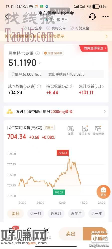 快老哥们现在抄底了。黄金  满仓干  千金难买金回头。