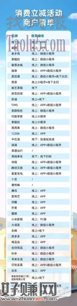 1减1活动列表