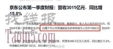 京东公布第一季度财报:营收3011亿元，同比增15