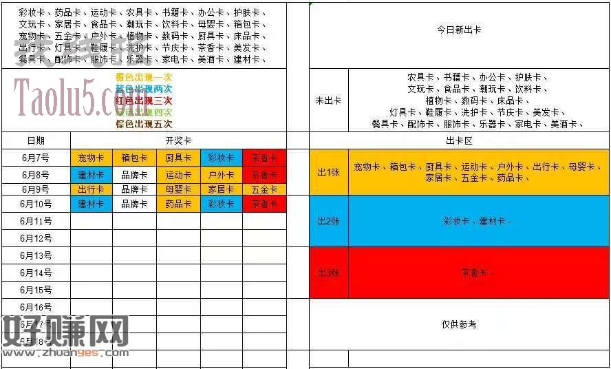 再提醒一次哈，18点截止，速度去