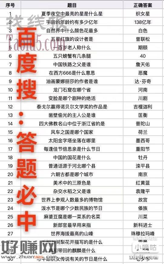 百度搜：答题必中