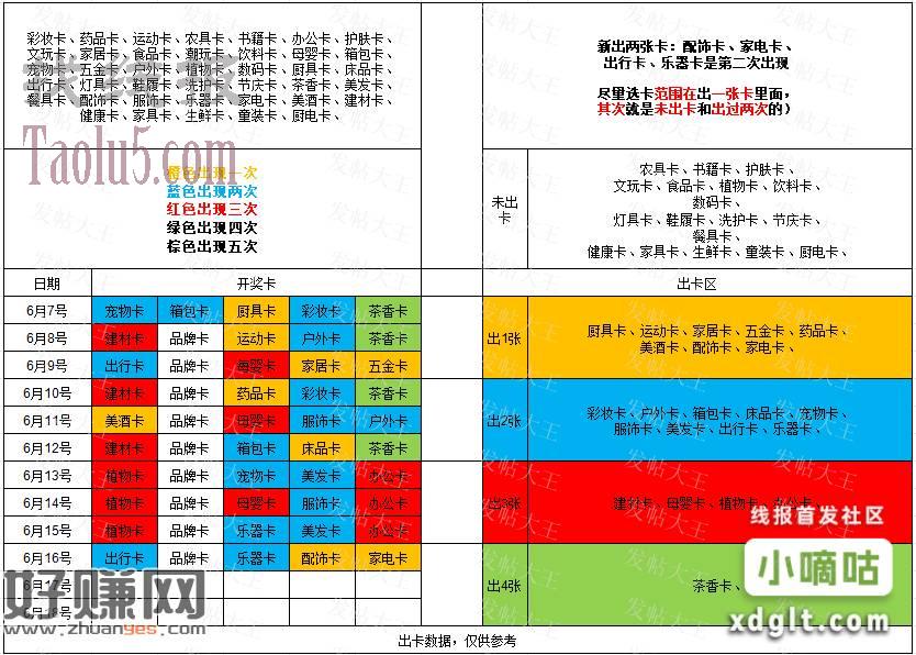 拍拍乐开奖了，记得去手动领一下