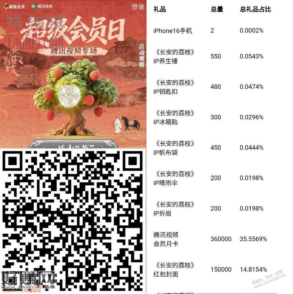联通卡大水 腾讯视频会员